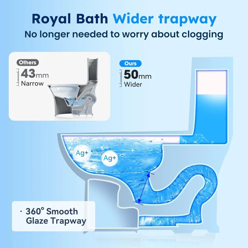 Two-Piece ADA Compliant 17.3 Tsunami Toilet with Nano Self-Cleaning Technology, WaterSense, MAP, and CUPC Certification, 1.01 Ga
